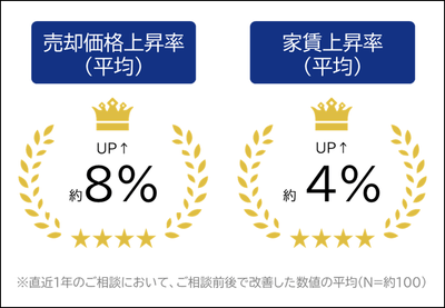 セカンドオピニオンの事例