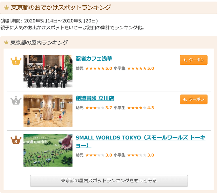 忍者カフェ浅草、東京で1位を獲得！！