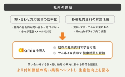 業務効率の改善にAIチャットボットを活用