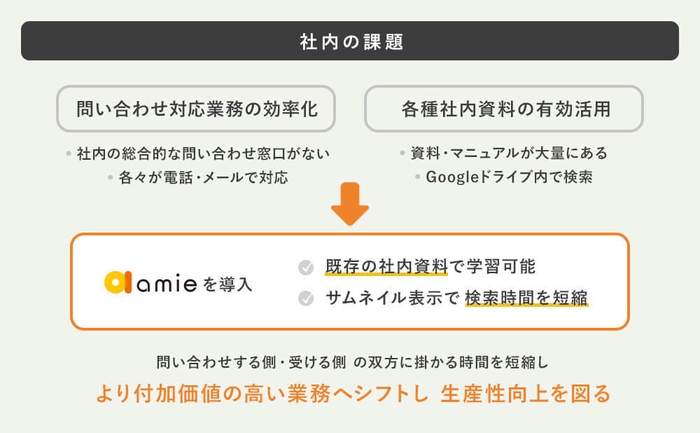 業務効率の改善にAIチャットボットを活用