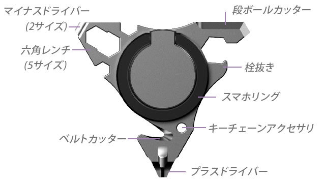 13の機能を持つ