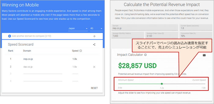 【アイレップ】Speed Scorecard と Impact Calculator の使用例（設定している数値はダミー）