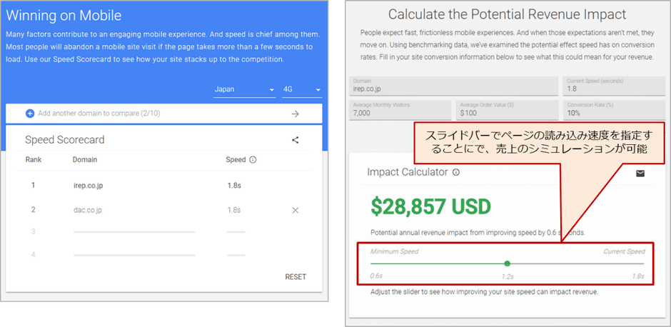 【アイレップ】Speed Scorecard と Impact Calculator の使用例(設定している数値はダミー)
