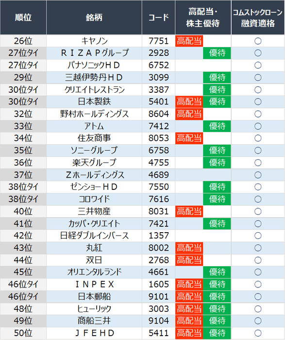 26位～50位