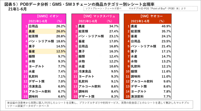 図表５