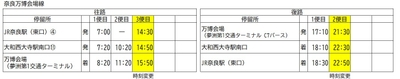 奈良万博会場線【新】