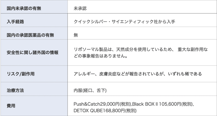 DETOXバンドル製品