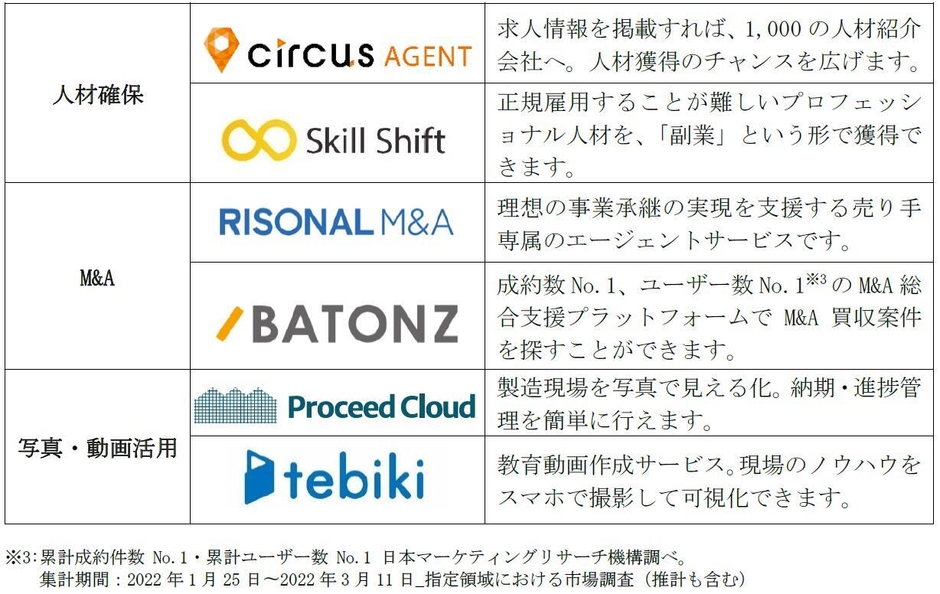 6種類のパートナーサービス