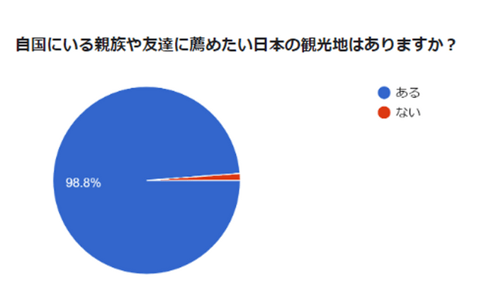 グラフ１