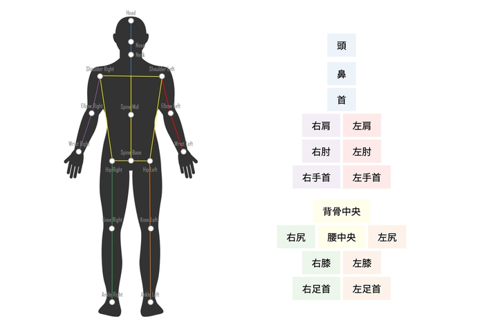 Single3D検出ポイント図