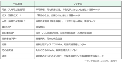 福岡市LINE公式アカウントの「交通・インフラ情報」の改修一覧項目