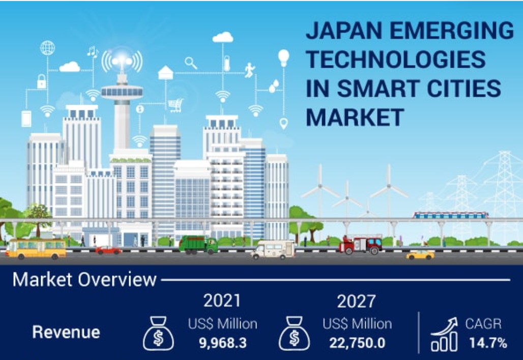 日本のスマートシティ向け新興技術市場は2027年に22,750.0百万米ドルに