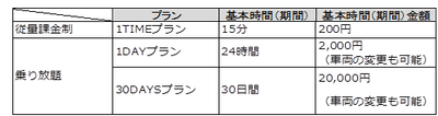 <料金表>