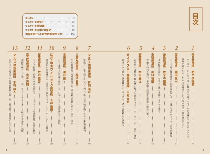 『新世代蒸留所からの挑戦状』の目次