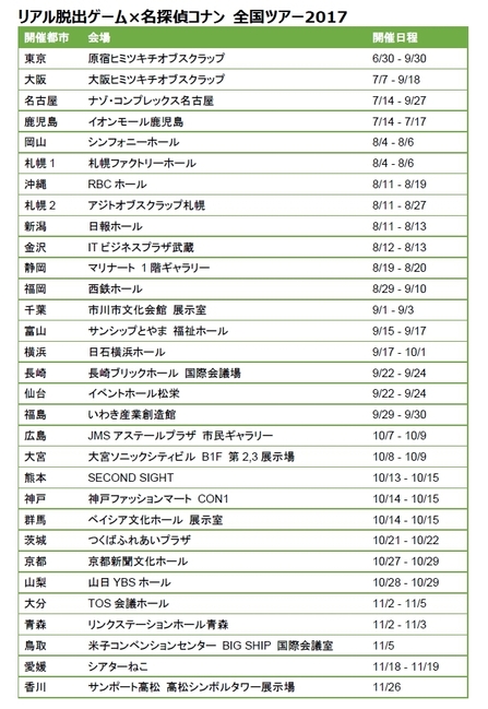 リアル脱出ゲーム×名探偵コナン 全国ツアー2017スケジュール