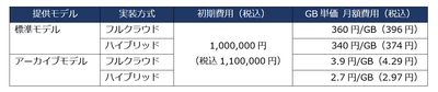 ご利用料金