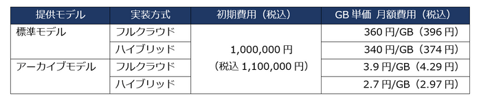 ご利用料金