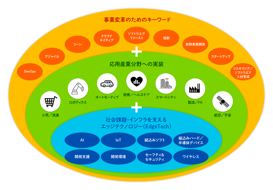 コンセプト
