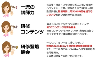 研修講師育成虎の穴の特徴