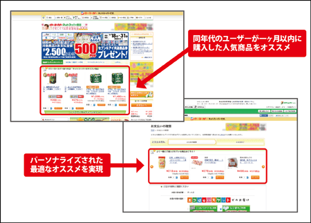 イトーヨーカドーネットスーパー_レコメンド画像