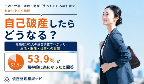 自己破産後の生活・財産・仕事への影響をまとめた解説ページを公開