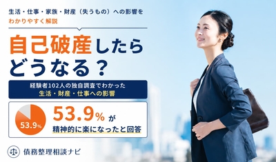 自己破産をしたらどうなる?