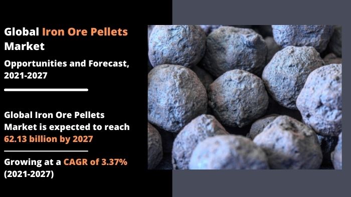 鉄鉱石ペレットの市場規模は、2027年には621億3000万米ドルに達すると予想される