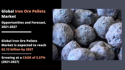 鉄鉱石ペレットの市場規模は、2027年には621億3000万米ドルに達すると予想される
