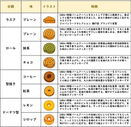 千葉・市原のバームクーヘンカフェ「SARAri」 公式オンラインストアを8月21日に開設