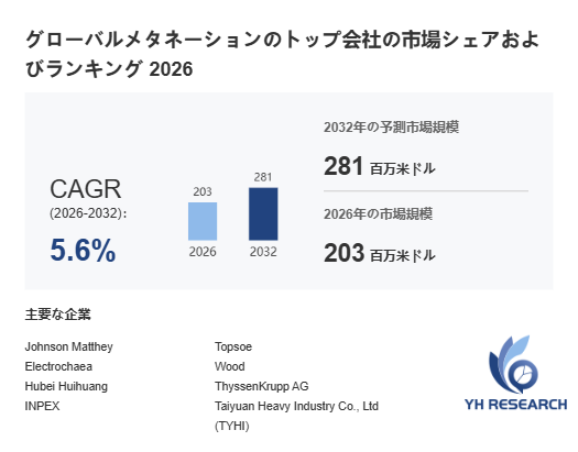 メタネーション業界の主要企業調査2026:競合分析、事業戦略、競争優位性
