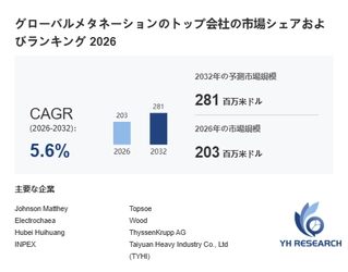 メタネーション業界の主要企業調査2026：競合分析、事業戦略、競争優位性