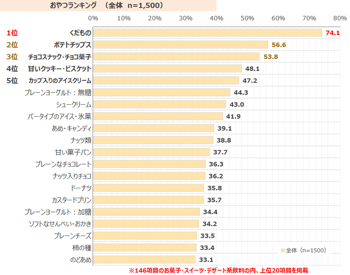 図表2-1