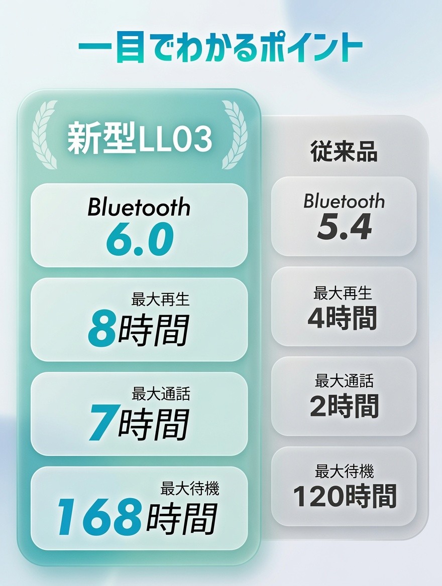 衝撃価格！最先端Bluetooth 6.0搭載ワイヤレスイヤホンが期間限定セール——2,680円→1,980円超特価！