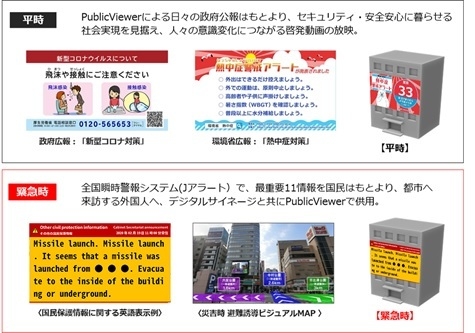 PublicViewer＝都市に「資する」「寄り添う」メディア