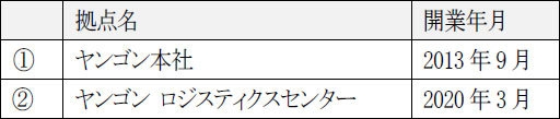 【 ミャンマ ー 国内2拠点と開業年月】