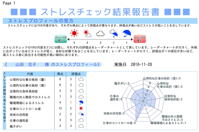 ストレスチェック結果報告書の見本 （全体の見本は以下のファイルにてご覧いただけます）