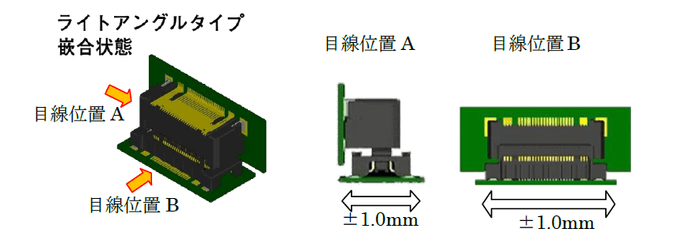 ライトアングルタイプ嵌合