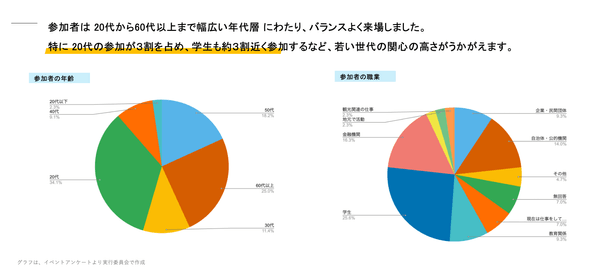 イベント報告書より