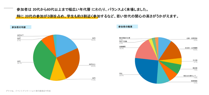 イベント報告書より