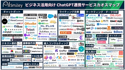 ビジネス活用向けChatGPT連携サービスカオスマップを公開！チャットGPTをビジネスで活用したい方必見！