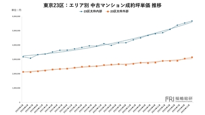 出典：福嶋総研