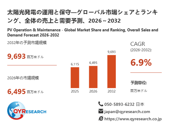 上記の図表/データは、QYResearchの最新レポート「太陽光発電の運用と保守―グローバル市場シェアとランキング、全体の売上と需要予測、2026~2032」から引用されています。