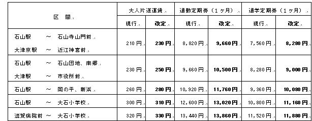 運賃表２