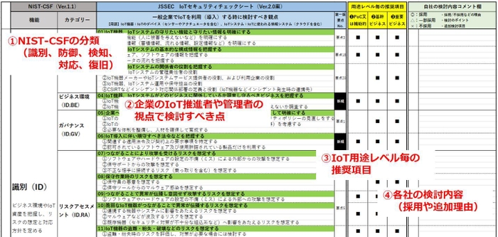 IoTチェックシートのイメージ