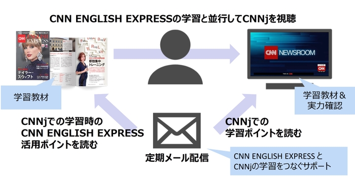 提供イメージ図