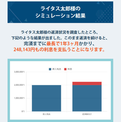 シミュレーション結果画面(2)