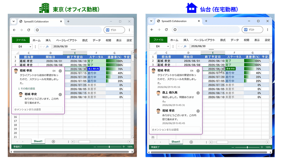 スレッド形式のコメントでスムーズに情報共有