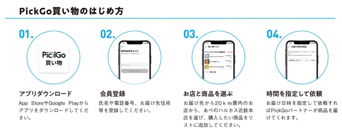 PickGo買い物のはじめ方