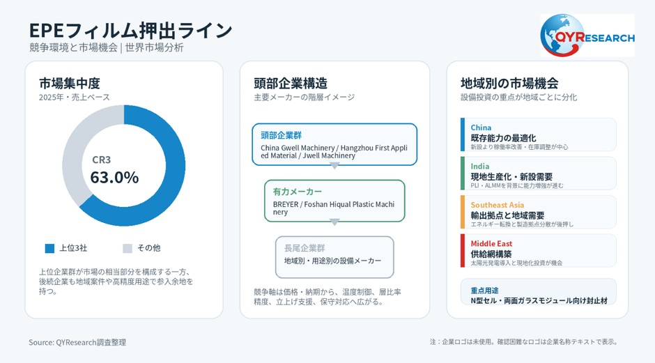 上記の図表/データは、QYResearchの最新レポート「2026~2032年のグローバルEPEフィルム押出ライン調査レポート」から引用されている。ランキングは2025年のデータに基づいている。現在の最新データは、当社の最新調査データに基づいている。