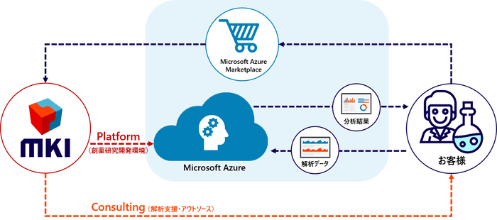 利用イメージ